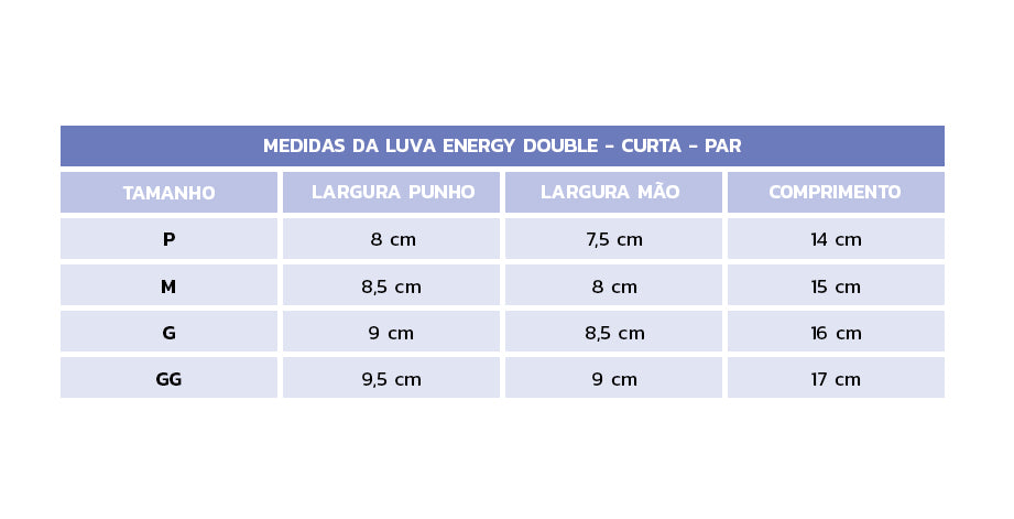 Luva Invel® Energy Double - Curta - PAR